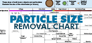 Particle Size Removal Chart