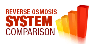 Reverse Osmosis System Comparison