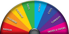 RO Contaminant Removal Spectrum