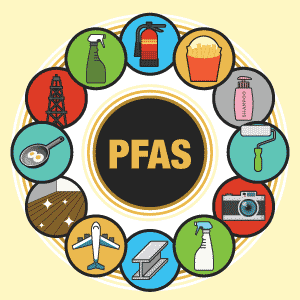 PFAS Uses