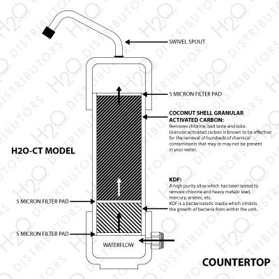 Under Sink Cutaway Diagram