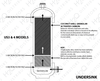 H2O International 5-stage inline under-sink water filter with a pressure-reducing valve Cutaway Diagram