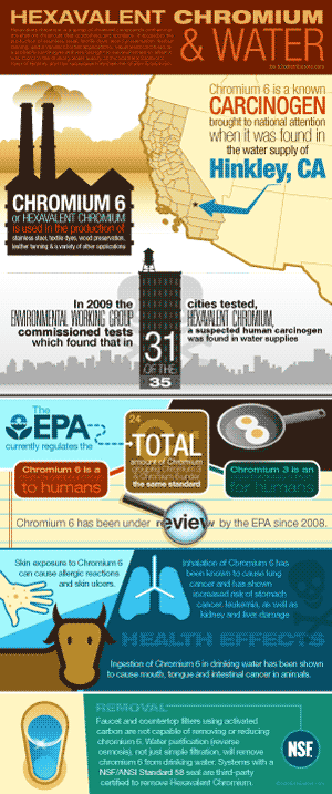 Chromium 6 Facts