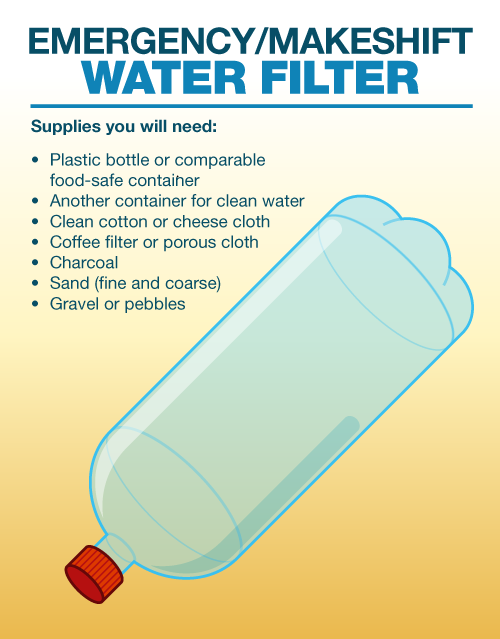 Emergency Water Materials