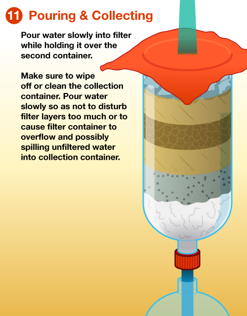 Emergency Water Filter Diagram 11