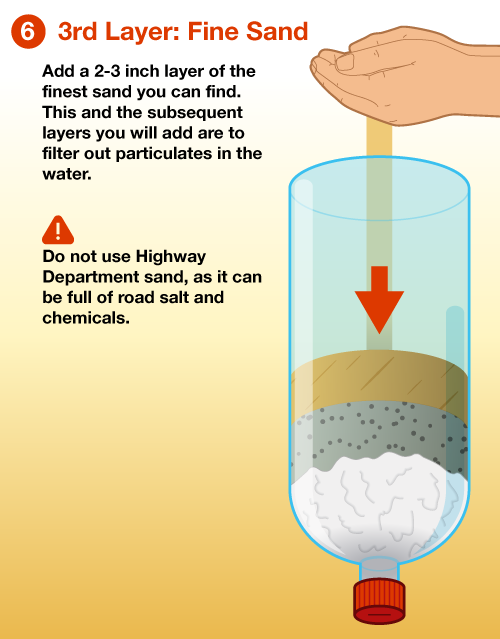 Emergency Water Filter Diagram 6