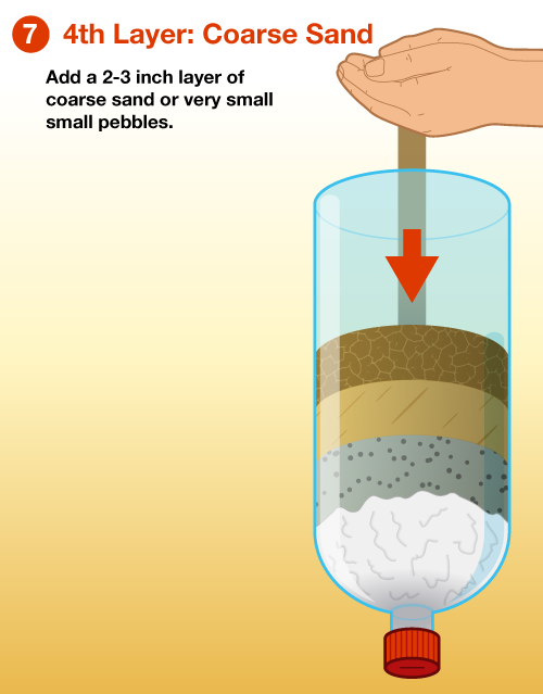 Emergency Water Filter Diagram 7