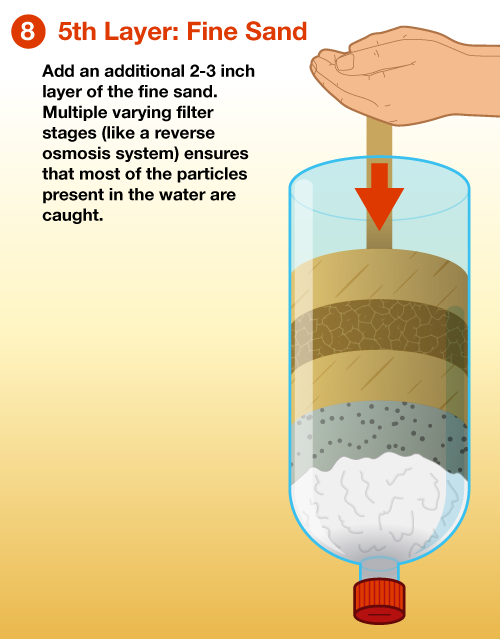 Emergency Water Filter Diagram 8