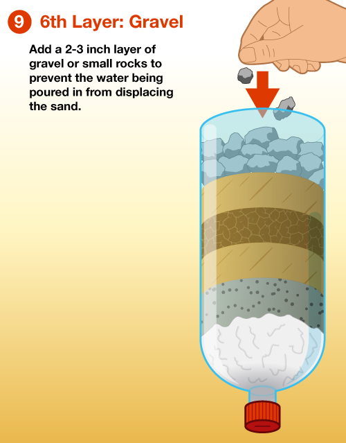 Emergency Water Filter Diagram 9