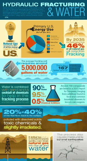 Hydraulic Fracturing