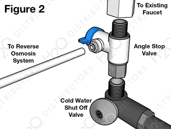 Reverse Osmosis Installation - Angle Stop Adaptor Diagram