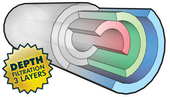 Spun Polypropylene Sediment Filters