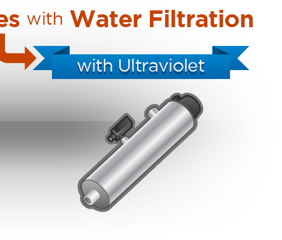 H2O Distributors Whole House Systems